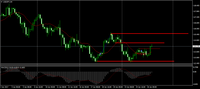 Убыточная сделка по USDJPY Убыточная сделка по USDJPY