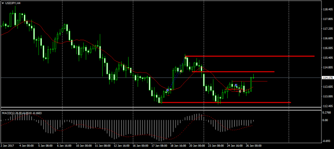    USDJPY