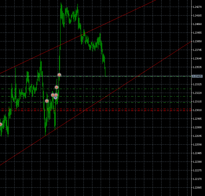 GBP / 