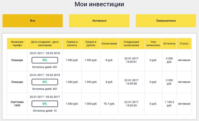 Инвестиционный сервис микрокредитования Cashbery (Кэшбери) — обзор и отзывы Инвестиционный сервис микрокредитования Cashbery (Кэшбери) — обзор и отзывы