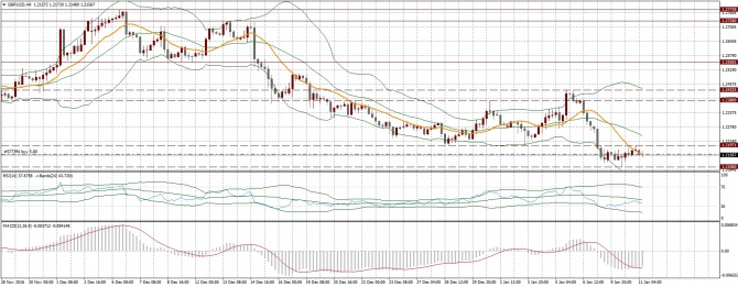 Анализ валютной пары GBP/USD на 11 января Анализ валютной пары GBP/USD на 11 января