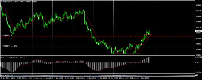 Сделка AUDUSD Сделка AUDUSD