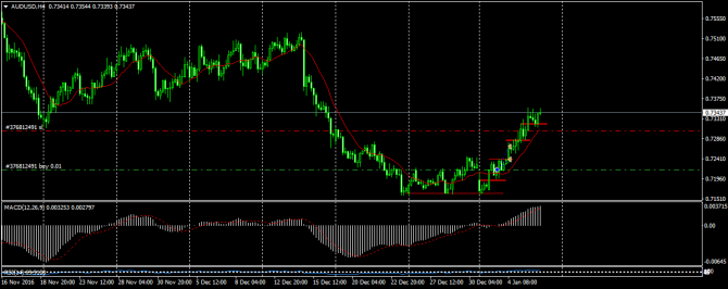  AUDUSD