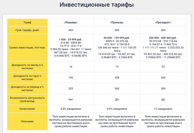 Инвестиционный сервис микрокредитования Cashbery (Кэшбери) — обзор и отзывы Инвестиционный сервис микрокредитования Cashbery (Кэшбери) — обзор и отзывы
