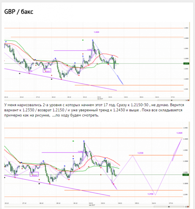 GBP / бакс GBP / бакс