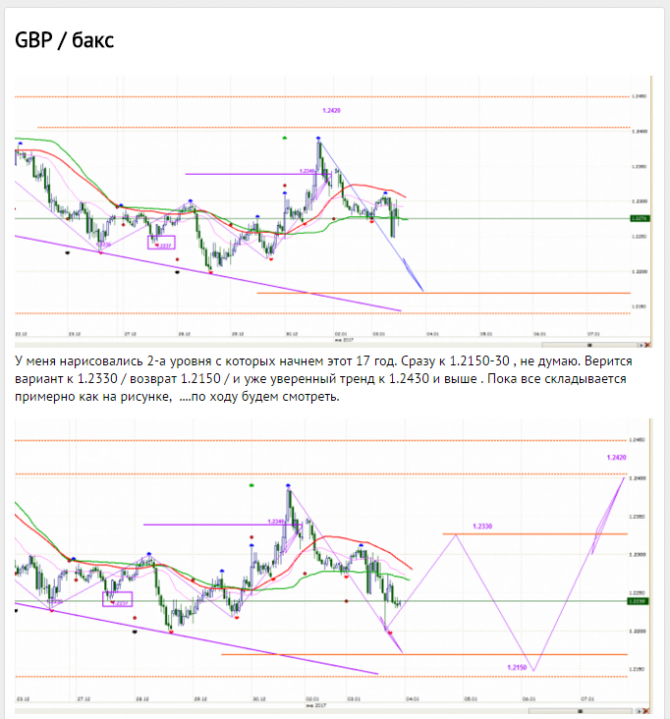 GBP / 