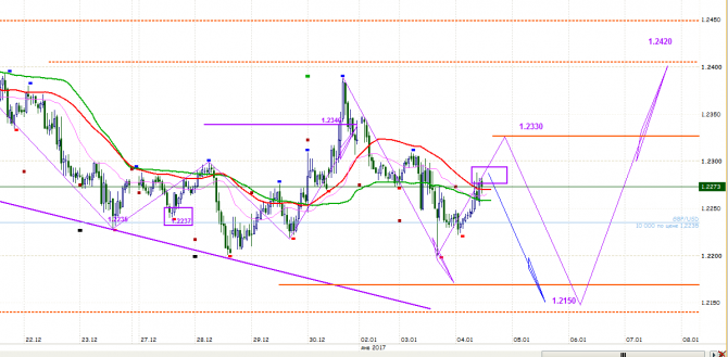 GBP / бакс GBP / бакс