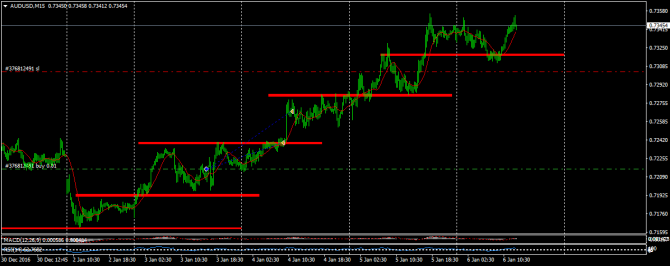 Сделка AUDUSD Сделка AUDUSD