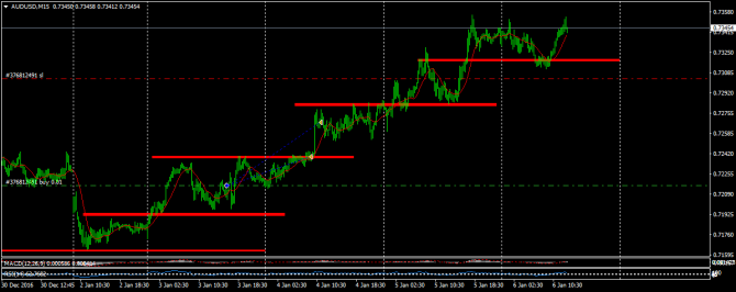  AUDUSD