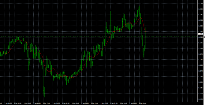 GBP / бакс GBP / бакс
