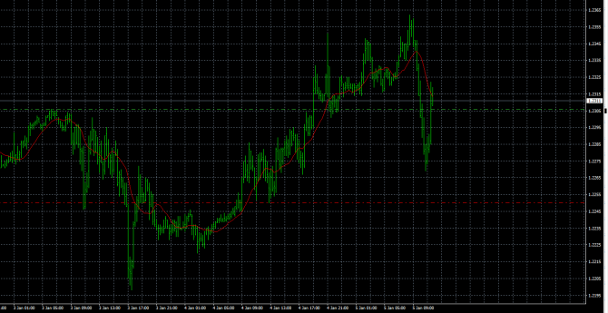 GBP / 