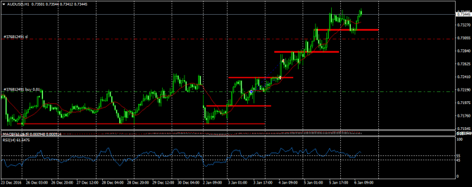  AUDUSD