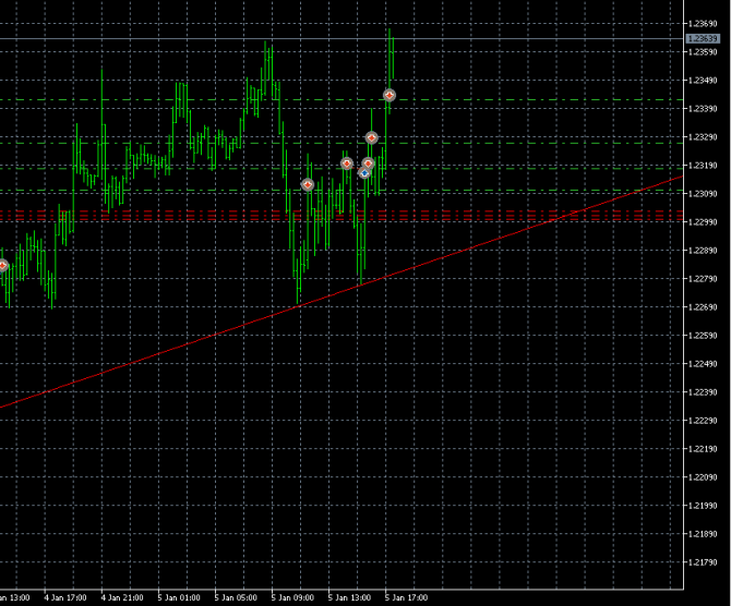GBP / бакс GBP / бакс