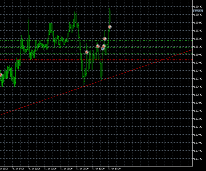 GBP / 