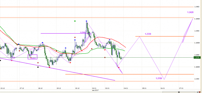 GBP / бакс GBP / бакс