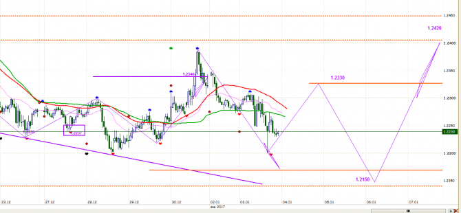 GBP / 