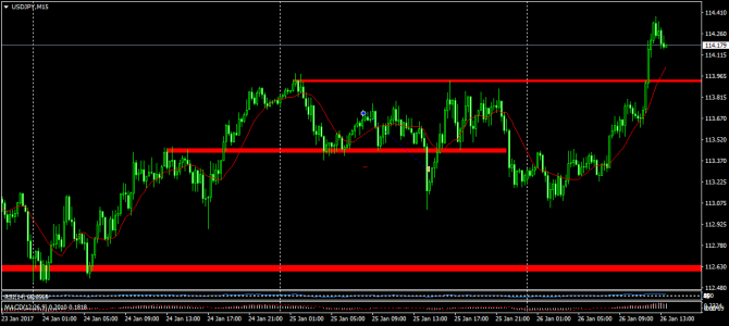 Убыточная сделка по USDJPY Убыточная сделка по USDJPY