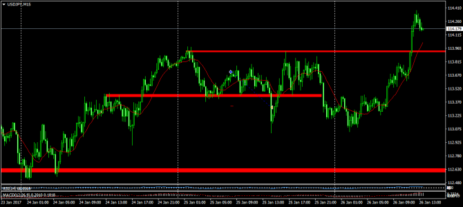    USDJPY