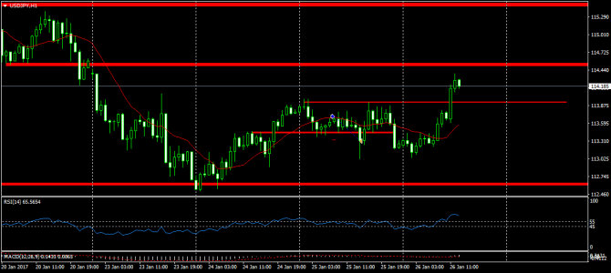 Убыточная сделка по USDJPY Убыточная сделка по USDJPY
