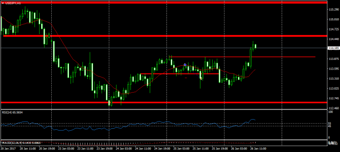    USDJPY