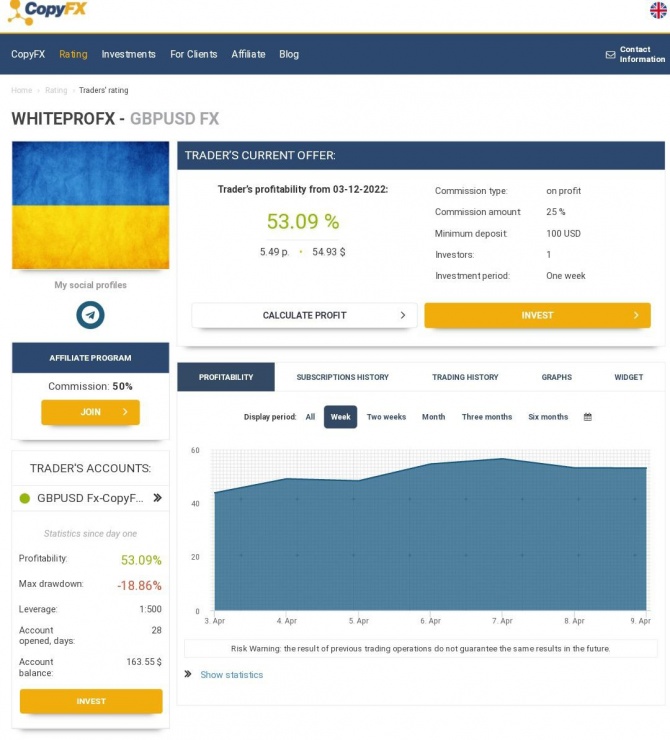 Результат торговли за неделю Результат торговли за неделю