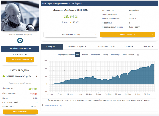Прибыль +254.45%. Продолжаем успешно шагать к прибыли Прибыль +254.45%. Продолжаем успешно шагать к прибыли