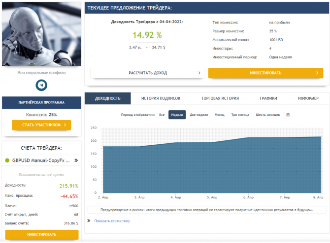 Результат +216% прибыли за 10 недель! Результат +216% прибыли за 10 недель!