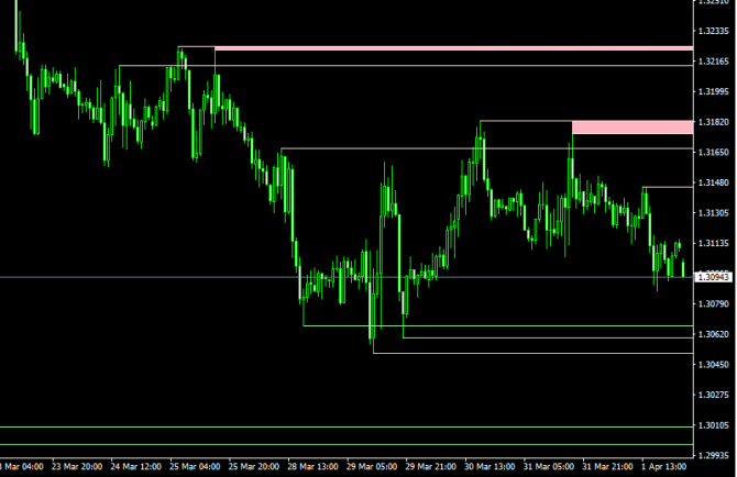 Рекомендации по GBPUSD на 4 апреля Рекомендации по GBPUSD на 4 апреля