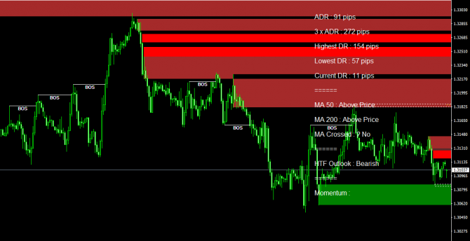 Рекомендации по GBPUSD на 4 апреля Рекомендации по GBPUSD на 4 апреля