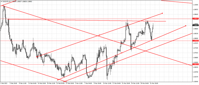 Eru|/Usd Eru|/Usd