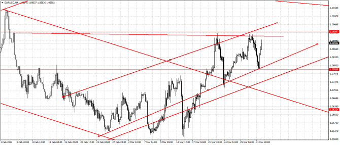 Eru|/Usd  