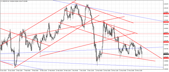 usd/chf usd/chf