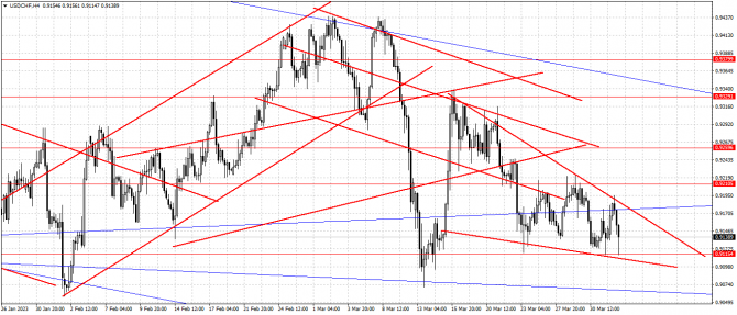 usd/chf