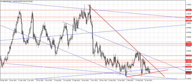 usd/chf usd/chf