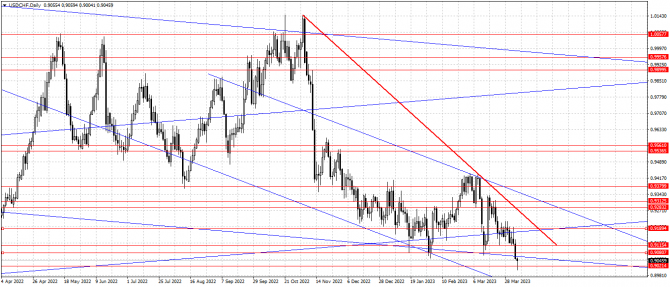 usd/chf usd/chf