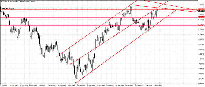 Eru|/Usd Eru|/Usd