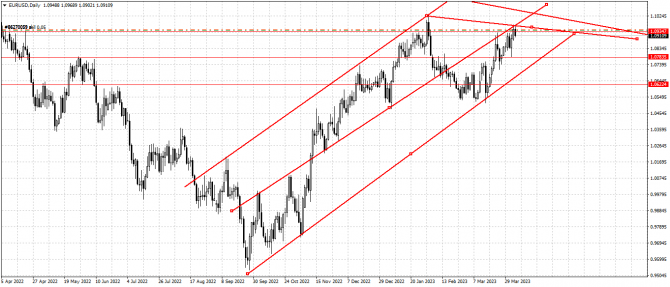 Eru|/Usd  