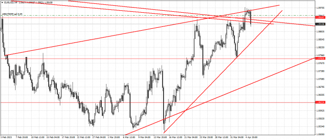 Eru|/Usd  