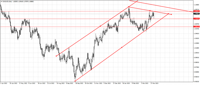 Eru|/Usd Eru|/Usd