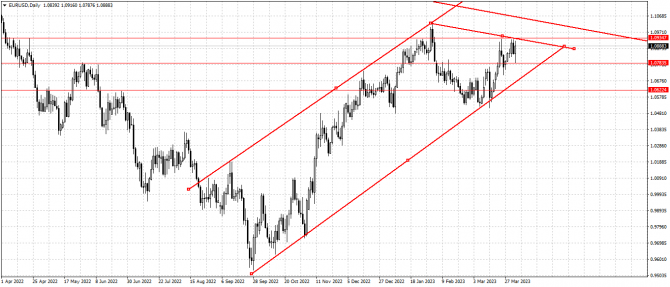 Eru|/Usd  