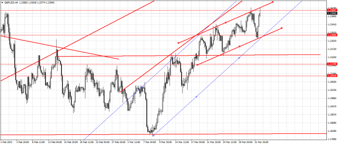 gbp/usd gbp/usd
