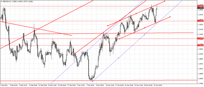 gbp/usd