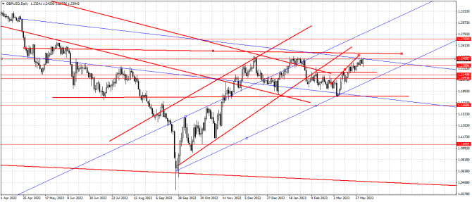 gbp/usd gbp/usd