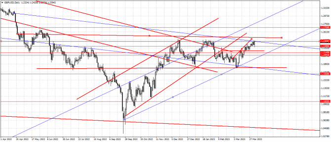 gbp/usd