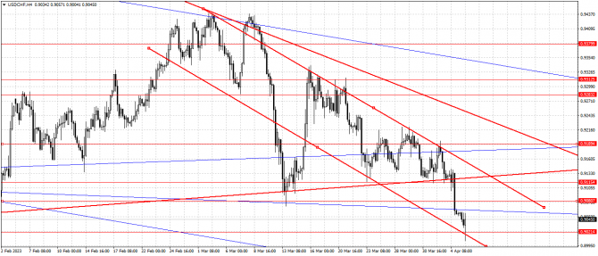 usd/chf usd/chf