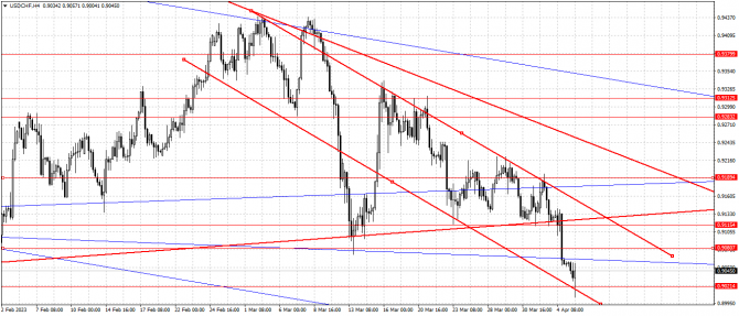 usd/chf