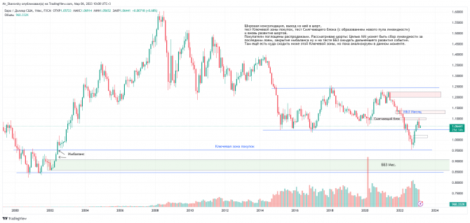 Обзор пары EUR/USD в среду 5 апреля. Долгосрочный прогноз Обзор пары EUR/USD в среду 5 апреля. Долгосрочный прогноз