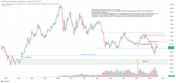   EUR/USD   5 .  