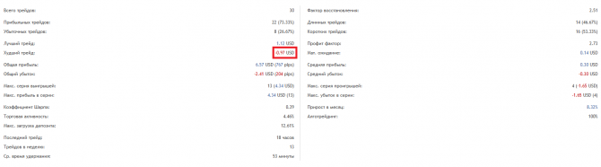 Советник Smoke EA V3.2 Советник Smoke EA V3.2