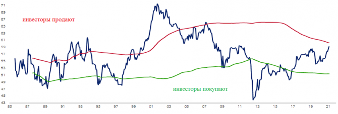 Как купить активы по самой низкой цене, а продать по самой высокой? Как купить активы по самой низкой цене, а продать по самой высокой?